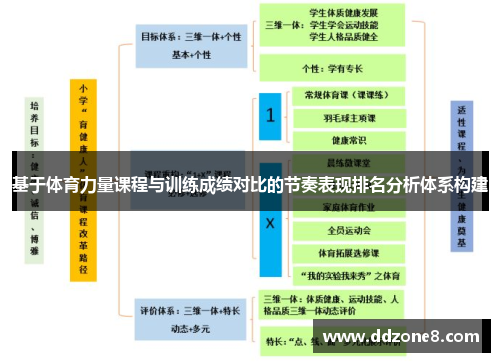 基于体育力量课程与训练成绩对比的节奏表现排名分析体系构建