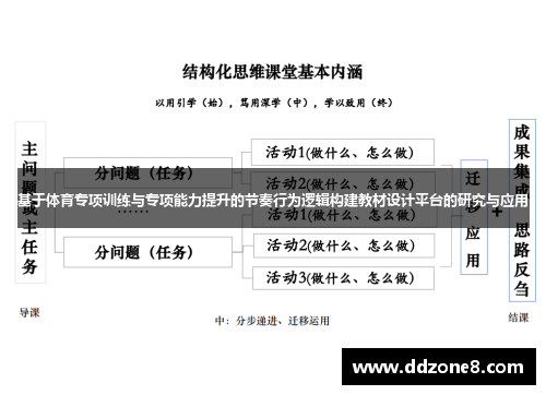 基于体育专项训练与专项能力提升的节奏行为逻辑构建教材设计平台的研究与应用