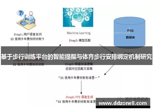 基于步行训练平台的智能提醒与体育步行安排绑定机制研究