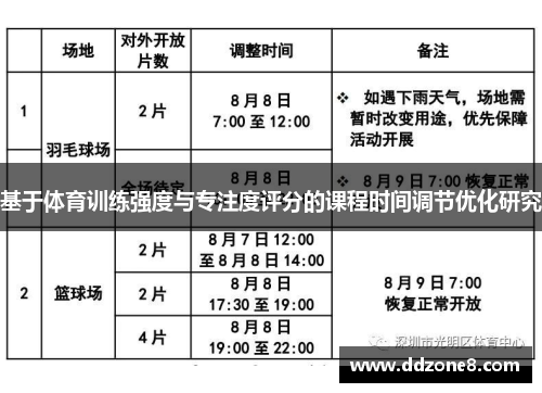 基于体育训练强度与专注度评分的课程时间调节优化研究