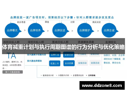体育减重计划与执行周期图谱的行为分析与优化策略