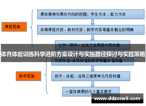 体育体能训练科学进阶方案设计与实施路径探讨与实践策略