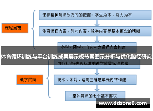 体育循环训练与平台训练成果展示板节奏图示分析与优化路径研究